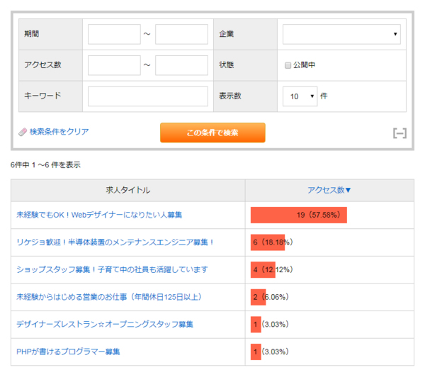 求人アクセス情報